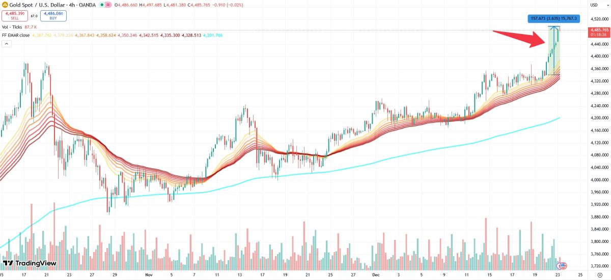 xau-price-23-december