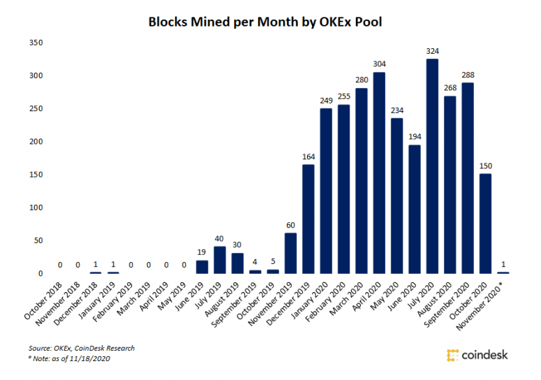 blocks-okex