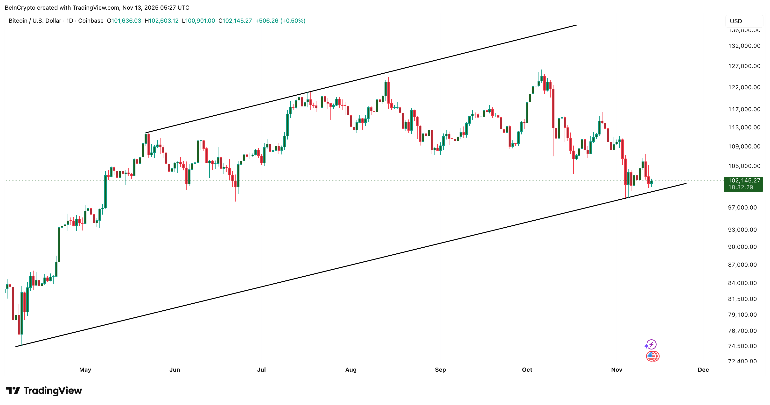 نمط التداول لا يزال صعوديًا