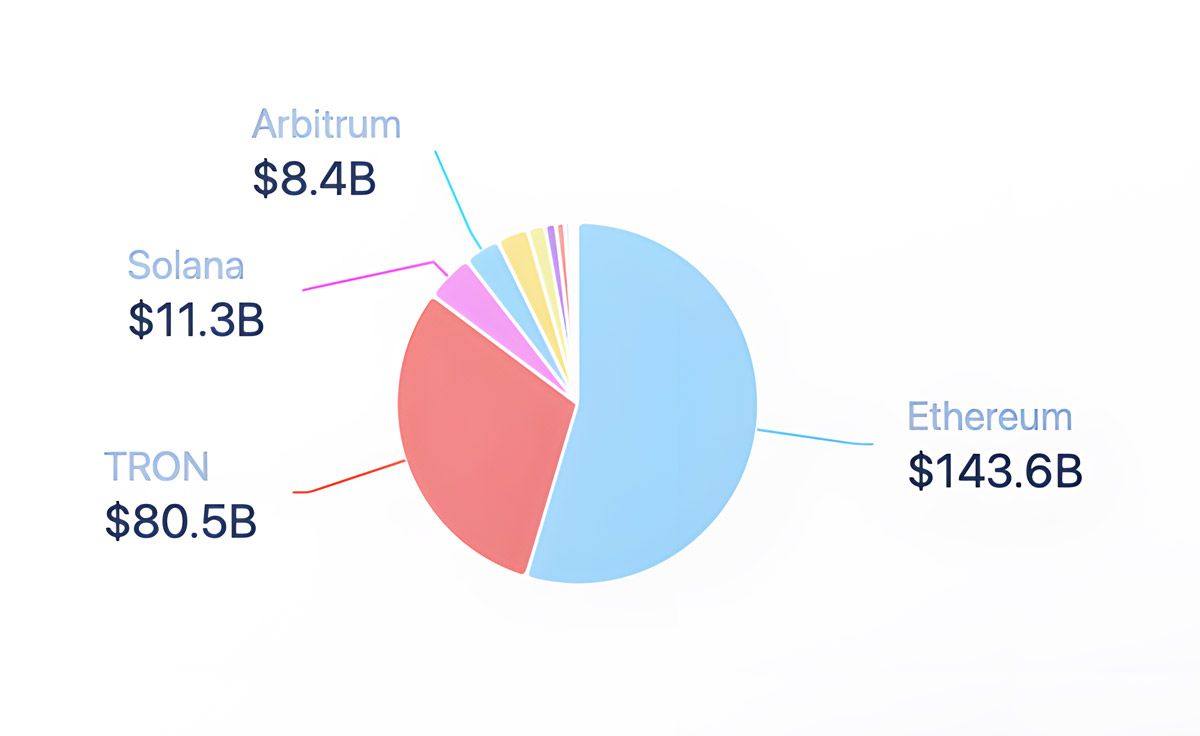 Fundstrat: Ethereum может достигнуть $15 000 к концу года Fundstrat: Ethereum может достигнуть $15 000 к концу года