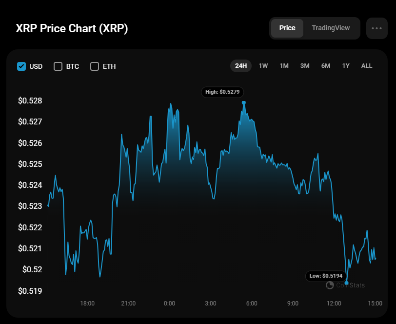 Прогноз цены XRP на 10 февраля
