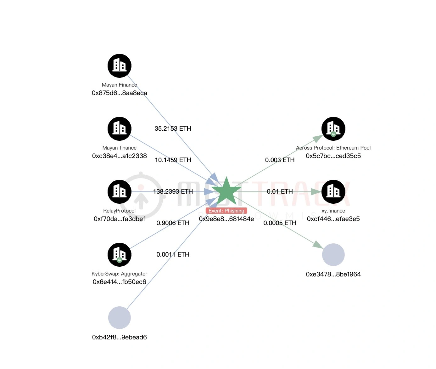 Security analysts warn about EIP-7702 flaw after user loses $1.54M in single phishing attack