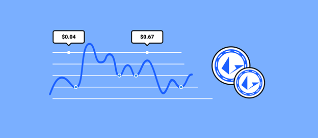 Price prediction for Loopring