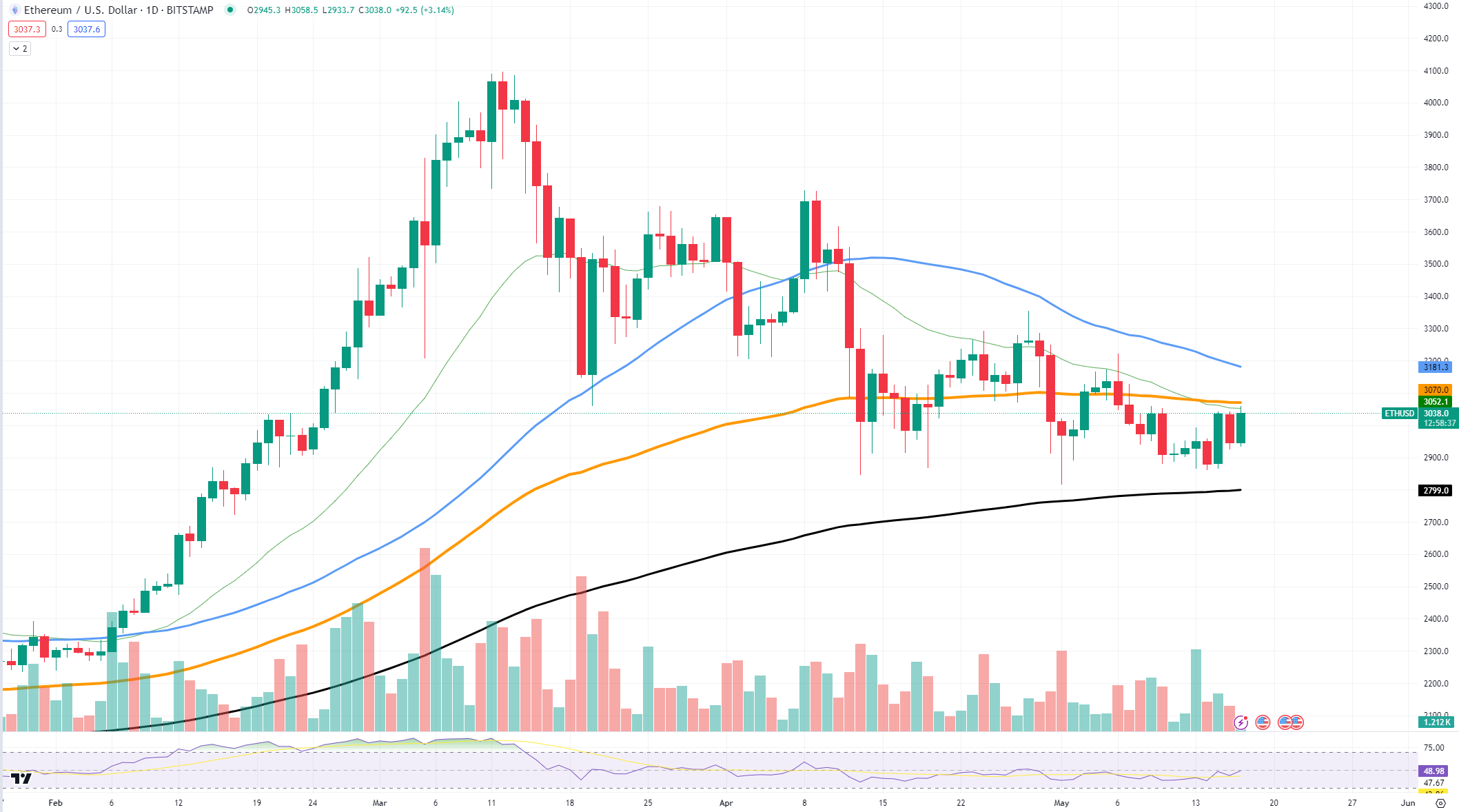 ETHUSD