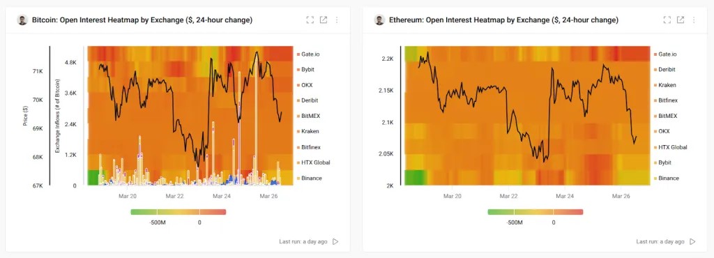 CryptoQuant: Binance стала лидером по открытому интересу во время мартовского ралли биткоина