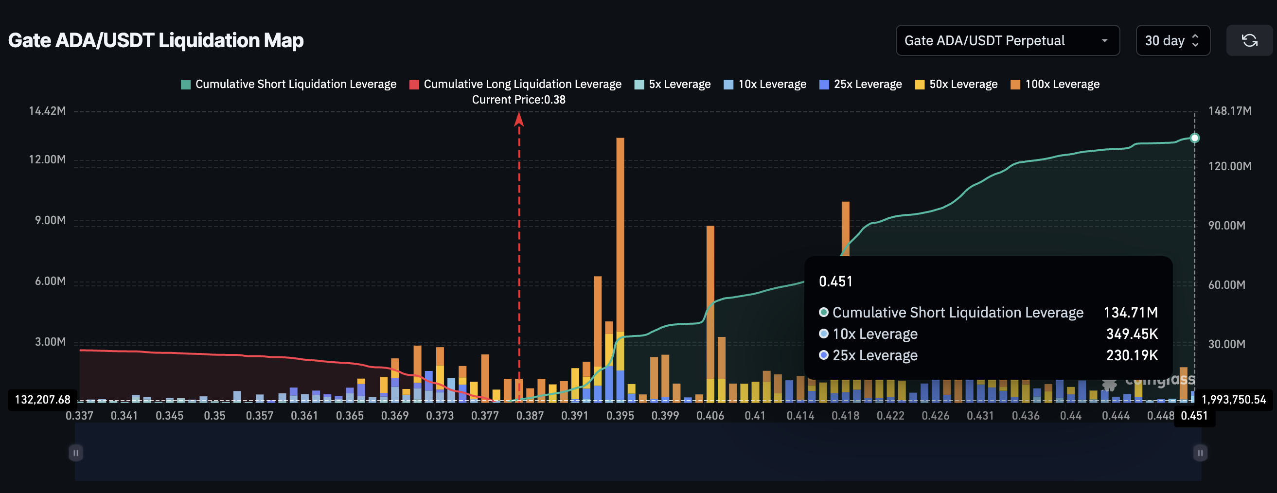 ADA Liquidation Map