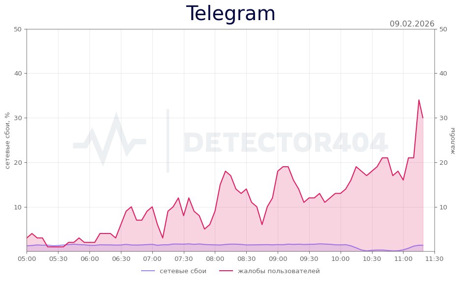 Закон, Правительство