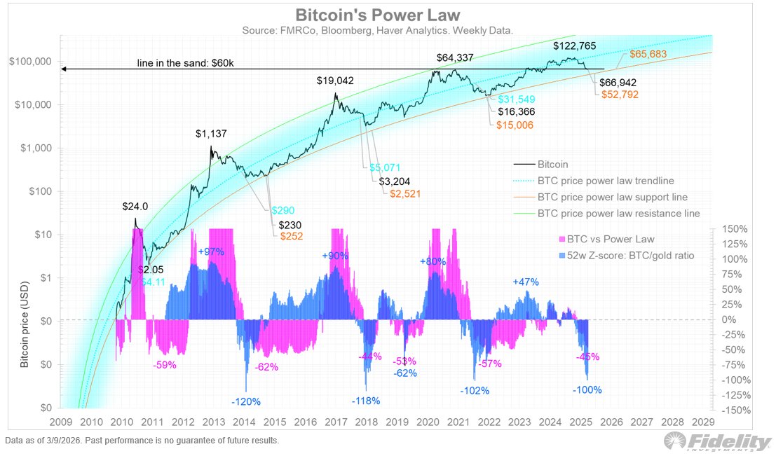 Цена Биткоина