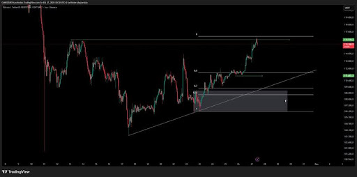 Bitcoin Liquidity Flush Meets Ethereum Recovery Push — Traders Await The Next Big Signal 4 22597974603c93e5e0662b608416d1ac64447d2a