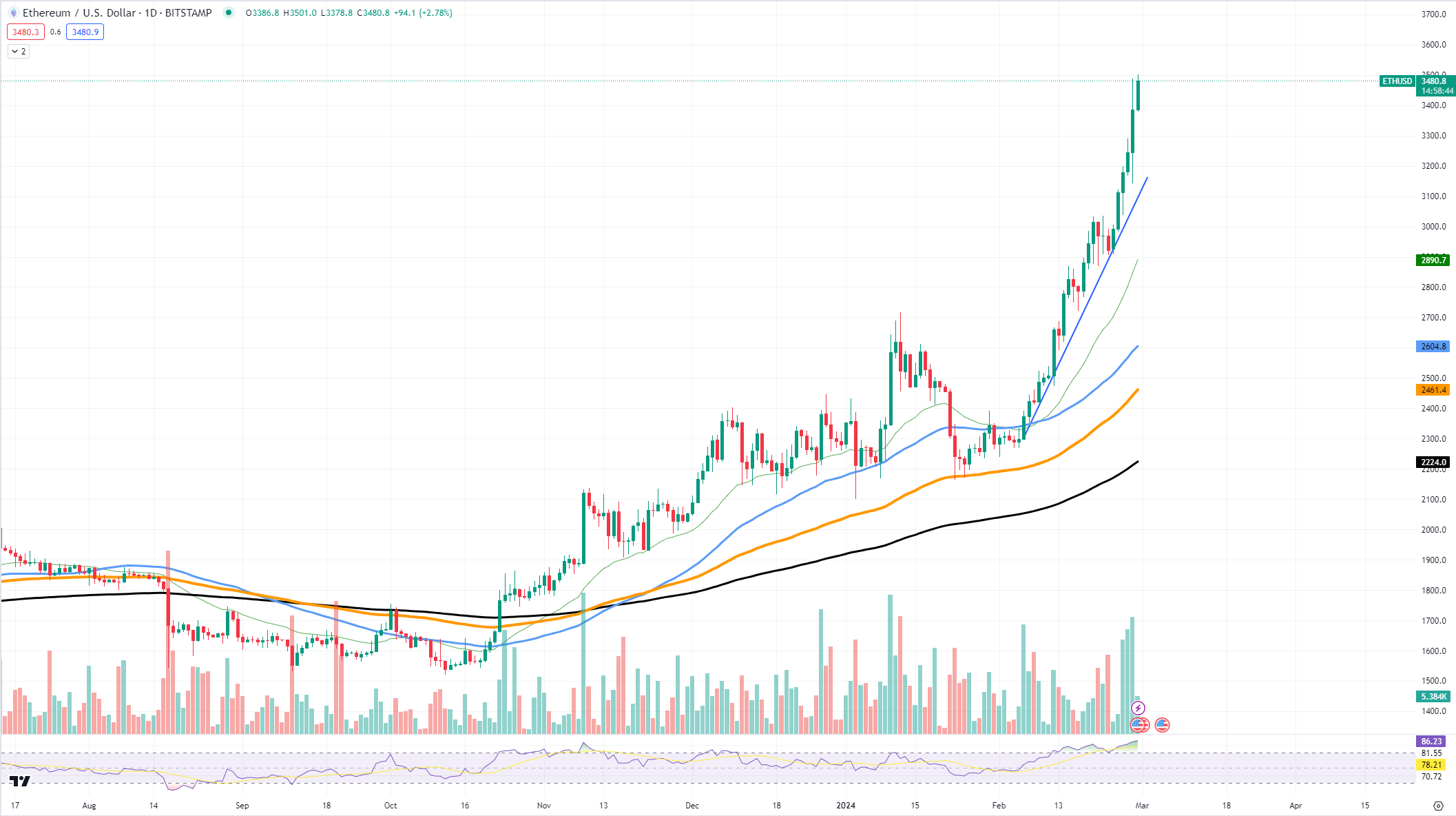 https://www.tradingview.com/