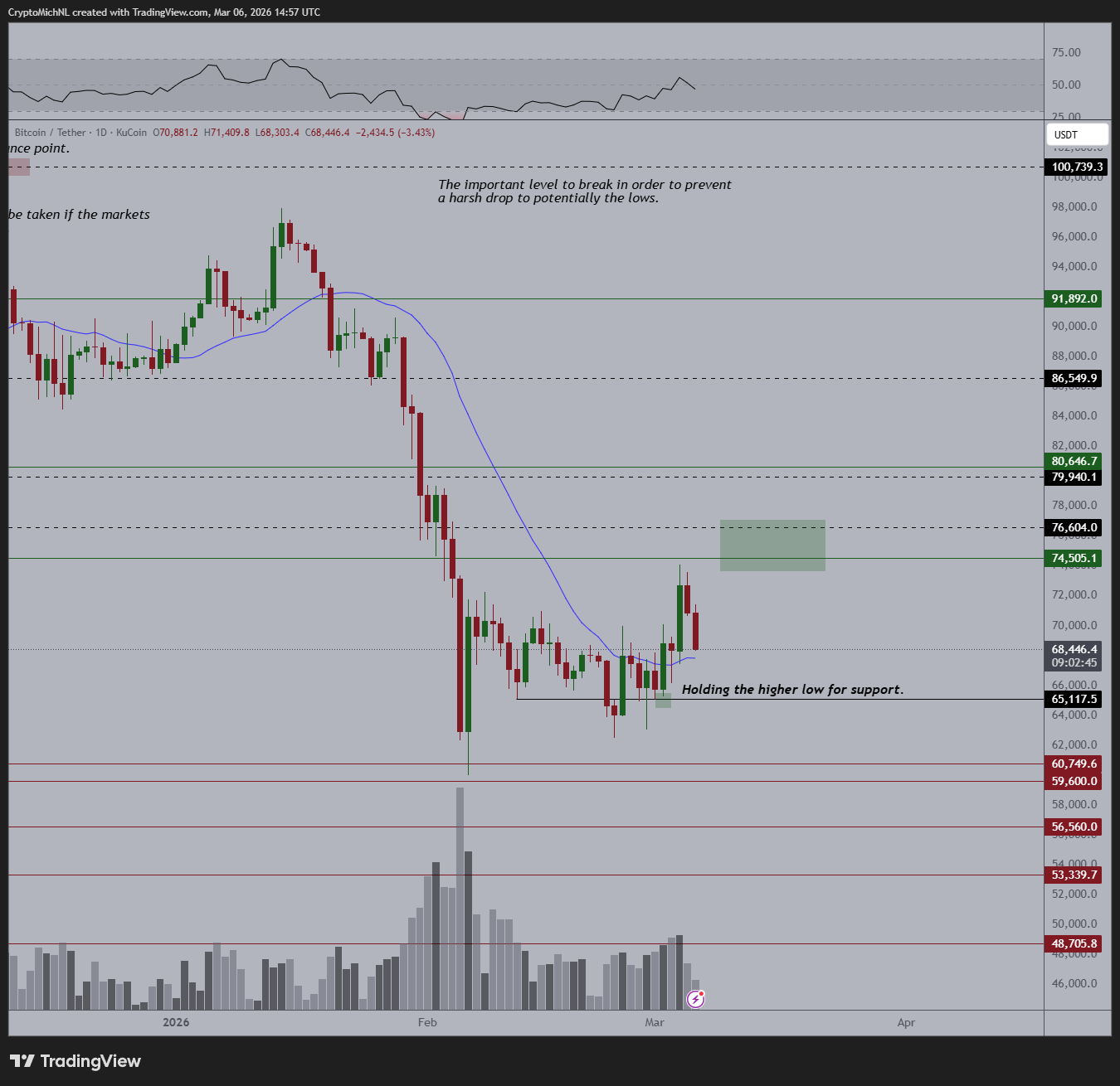 Цена Биткоина, Анализ рынков