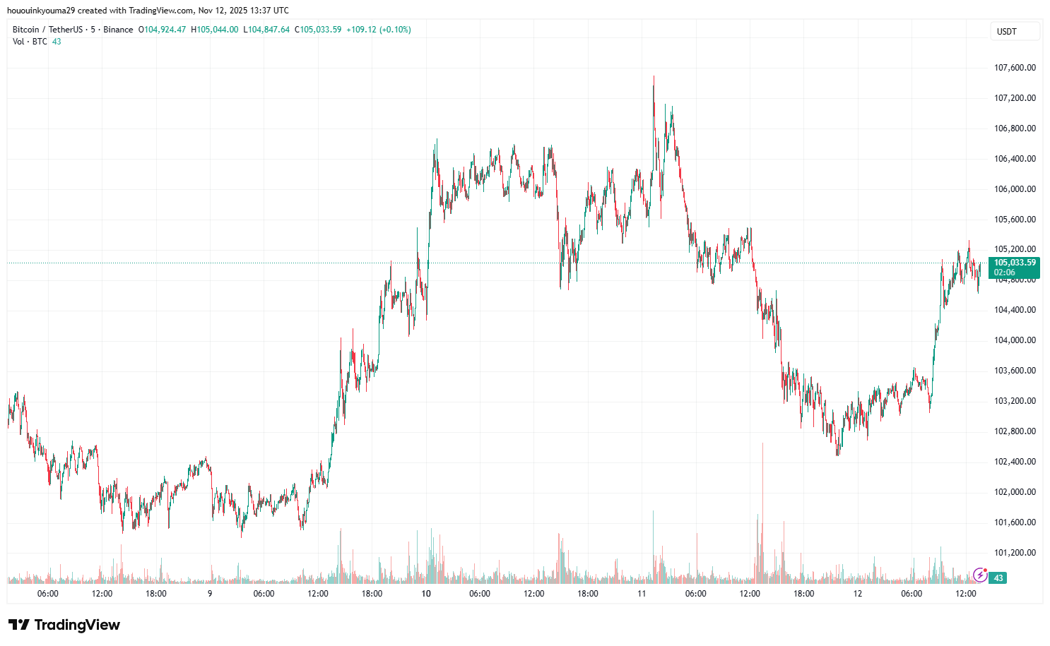 Биткойн «возможно недооценен», говорит аналитическая фирма: вот почему