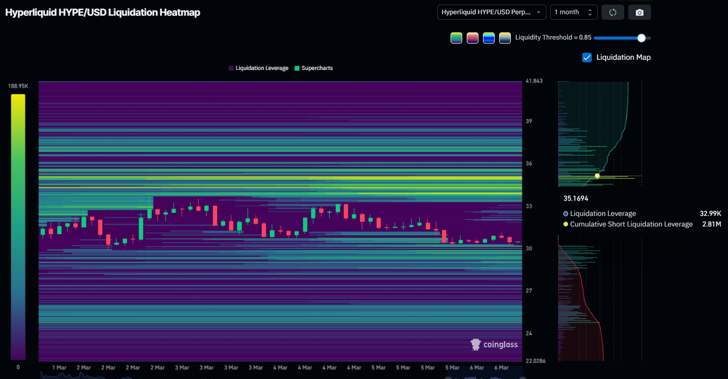 mYPE Liquidation Heatmap. 