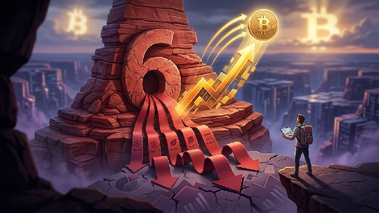 Bitcoin Prints 6 Straight Red Months — Analyst Says It’s Not Bearish, Here’s Why