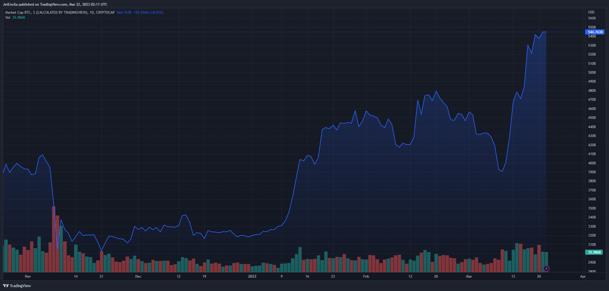 TradingView Chart