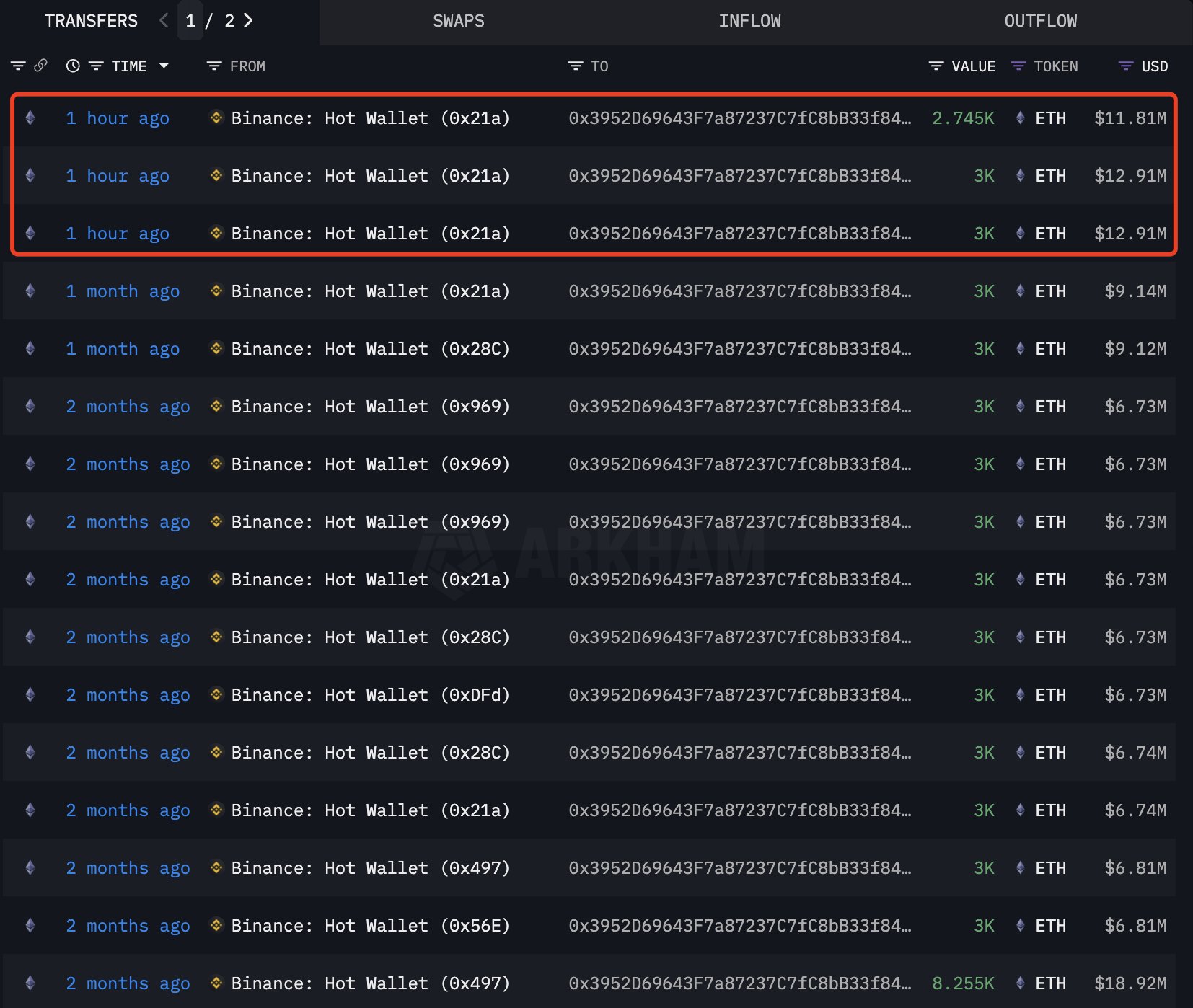 «ETH может обогнать BTC за год», — утверждает соучредитель Джозеф Любин «ETH может обогнать BTC за год», — утверждает соучредитель Джозеф Любин