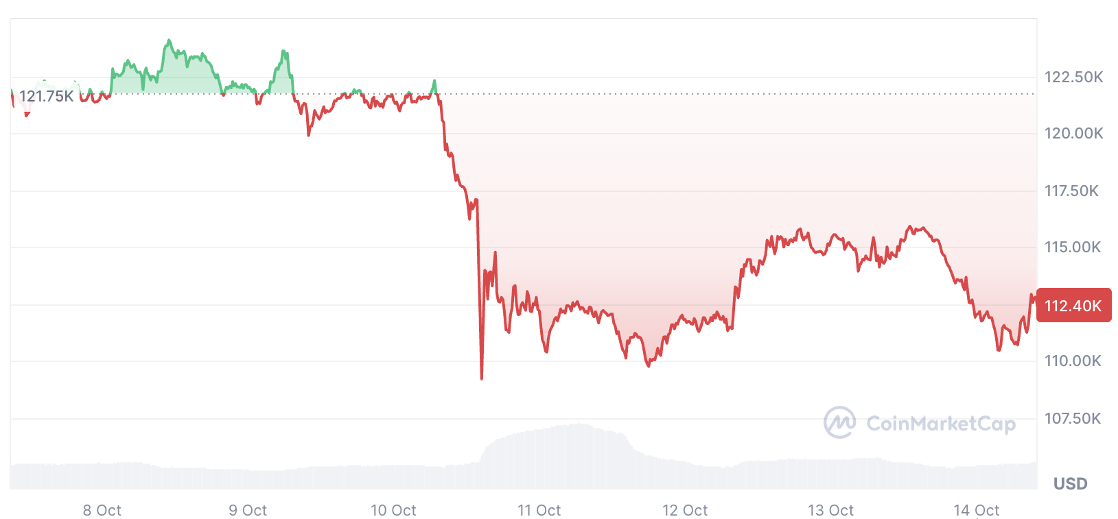 cryptocurrency
