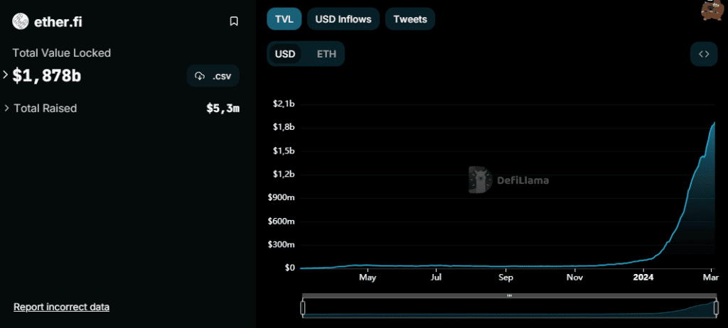 Omni Network заключила соглашение о безопасности с Ether.Fi на $600 млн