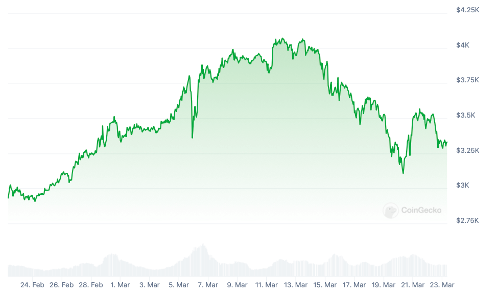 Почему SEC внезапно начала расследовать деятельность организации Ethereum Foundation: три версии от юриста