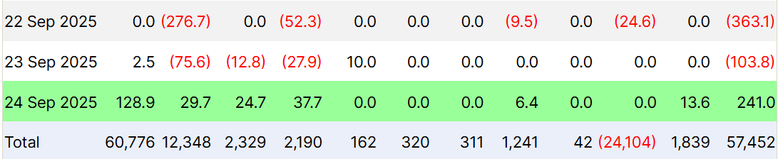 Bitcoin ETF Data. 