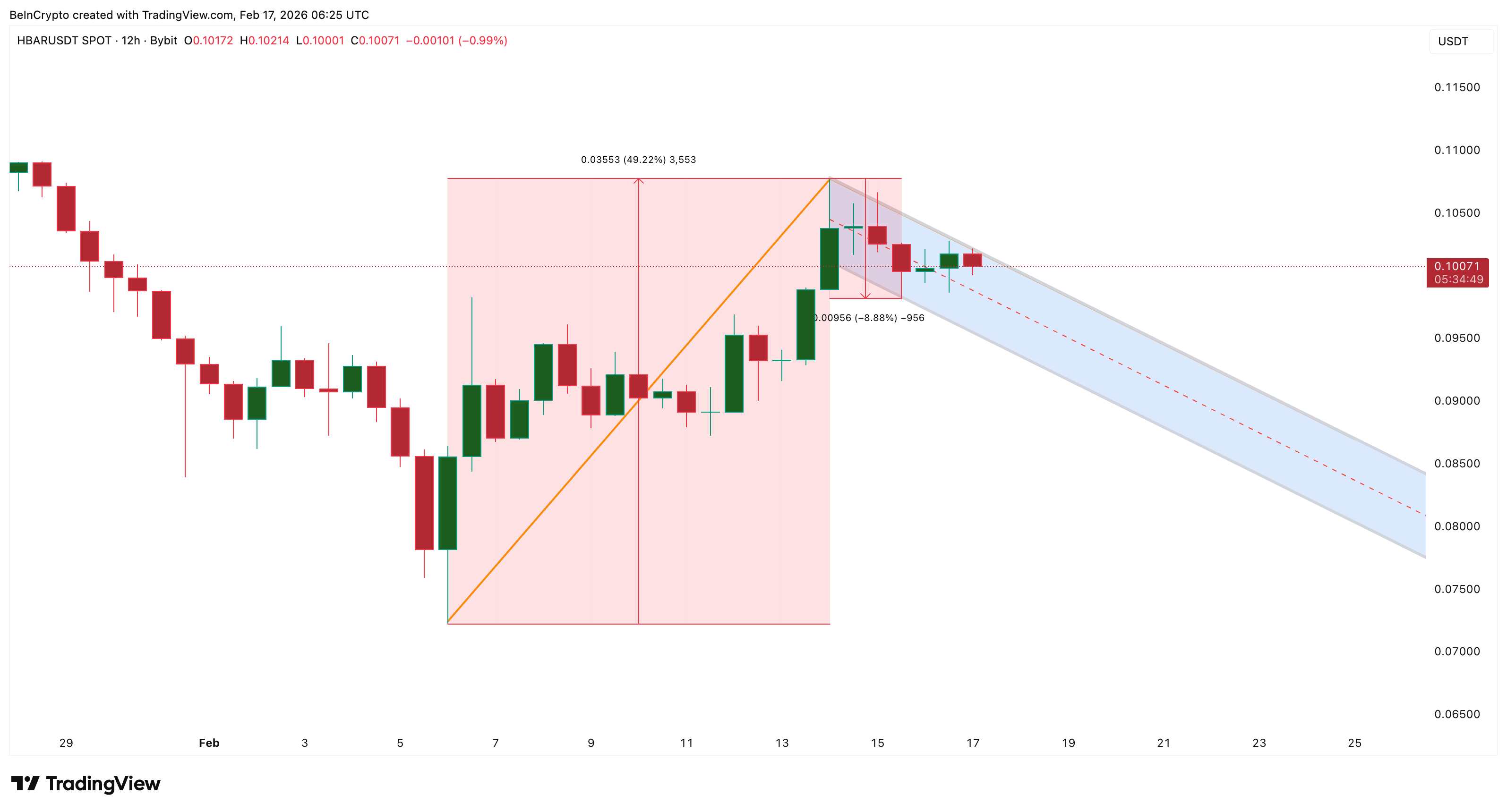 يحتفظ hbar بالعلم