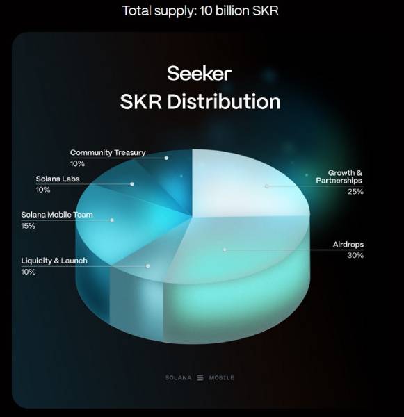 skr-tokenomics