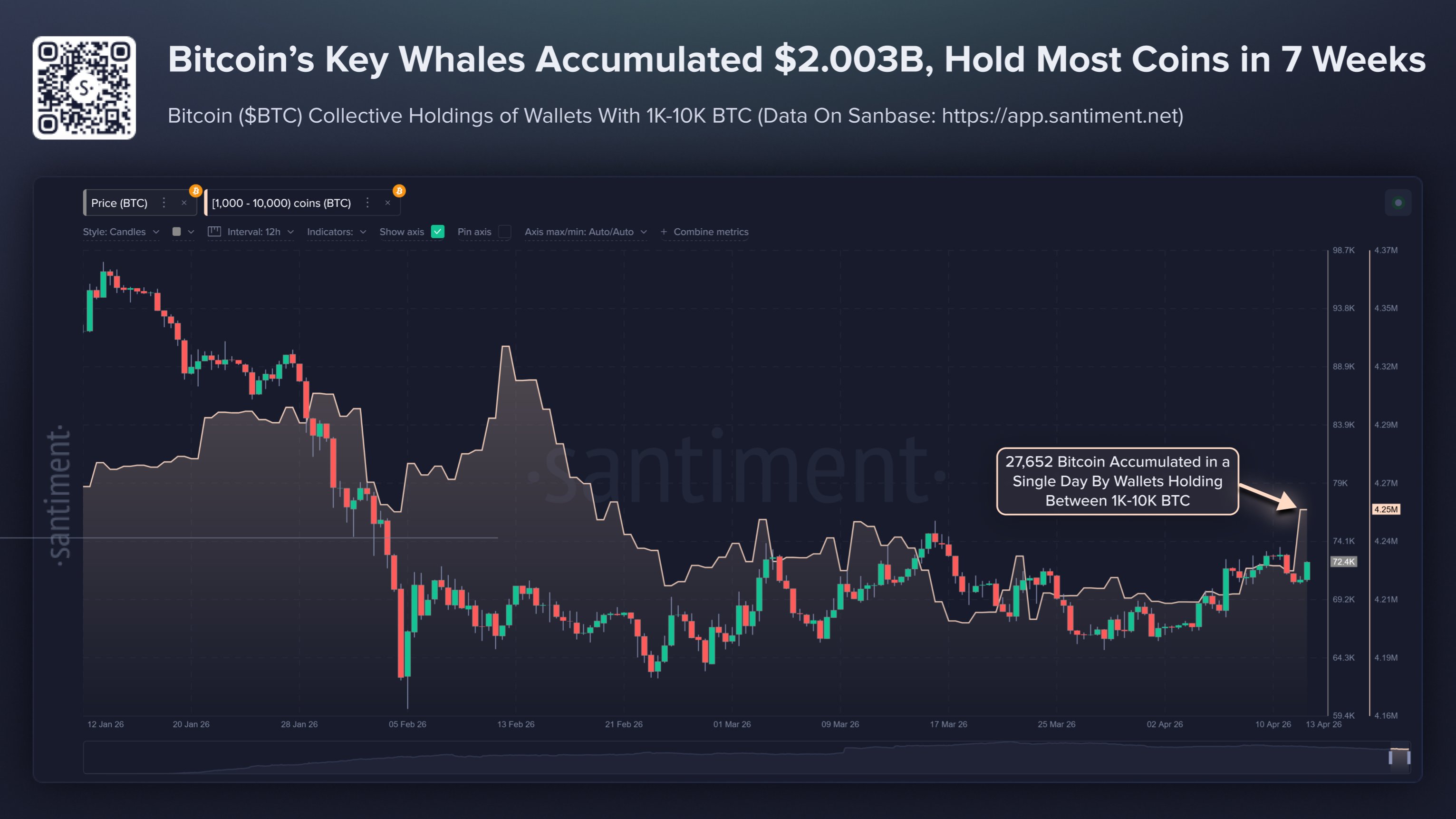 Биткоин: обзор за 14 апреля — курс превысил $74 000 Биткоин: обзор за 14 апреля — курс превысил $74 000