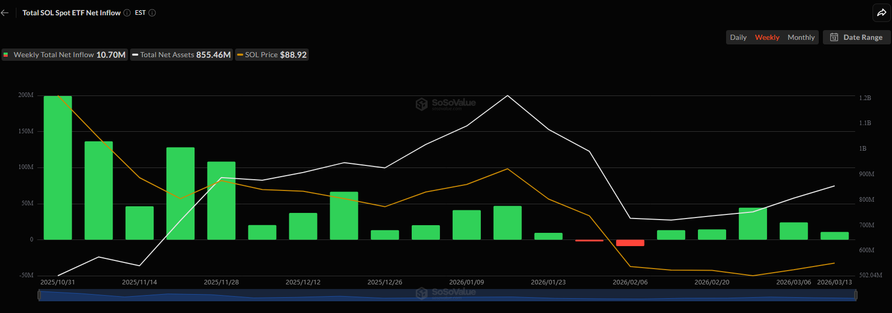 Opera Снимок_2026-03-16_224453_sosovalue.com