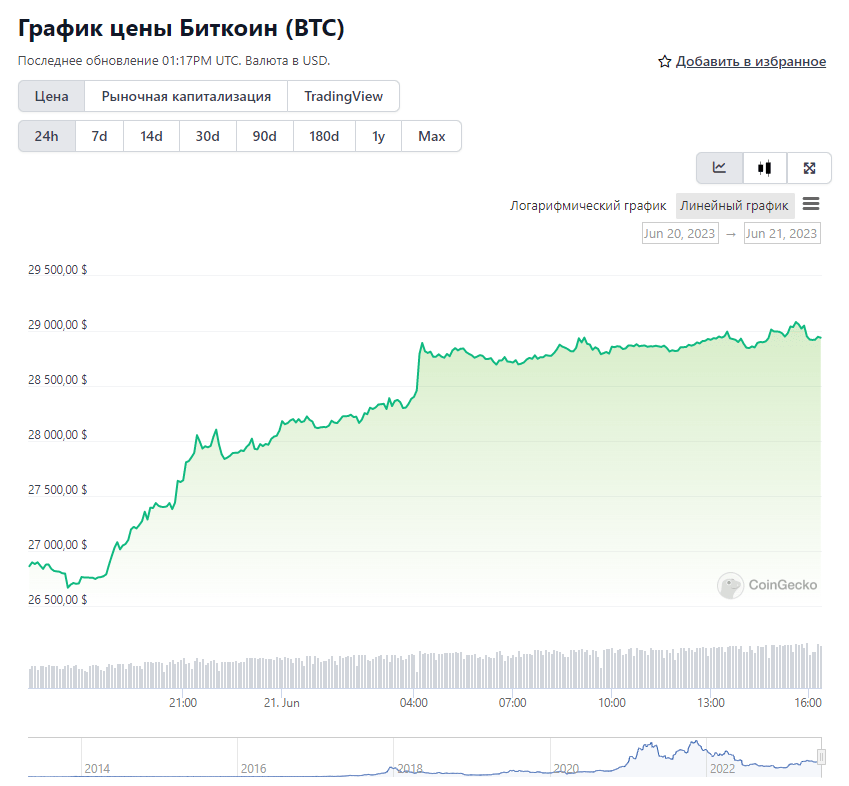 Проект рассчитанный на 15 лет требует инвестиций в размере 150000 в первые 5 лет