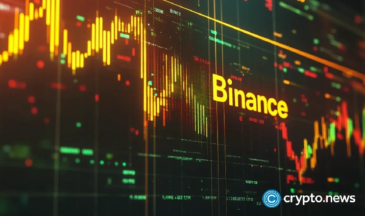 Сироп Maple Finance вырос более чем на 50% в листинге Binance, больше роста?