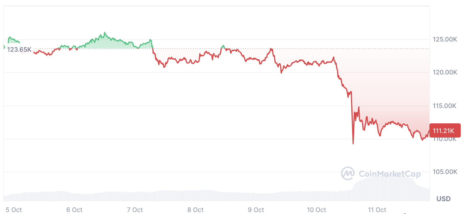 Cryptocurrencies, Bitcoin Mark