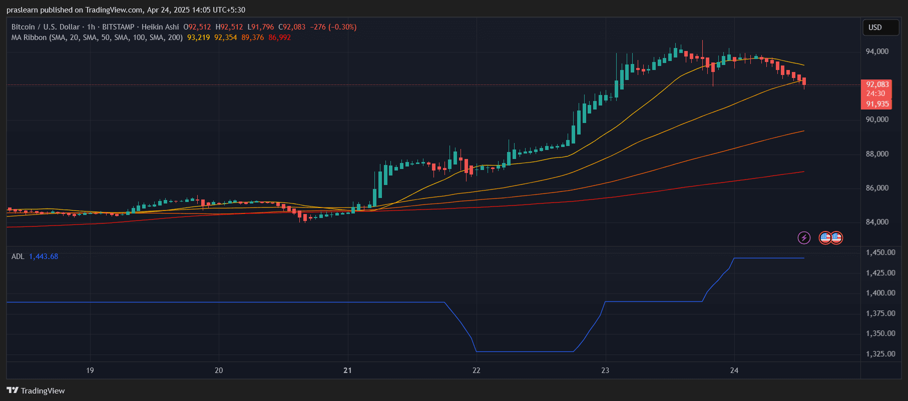 Bitcoin Price Prediction