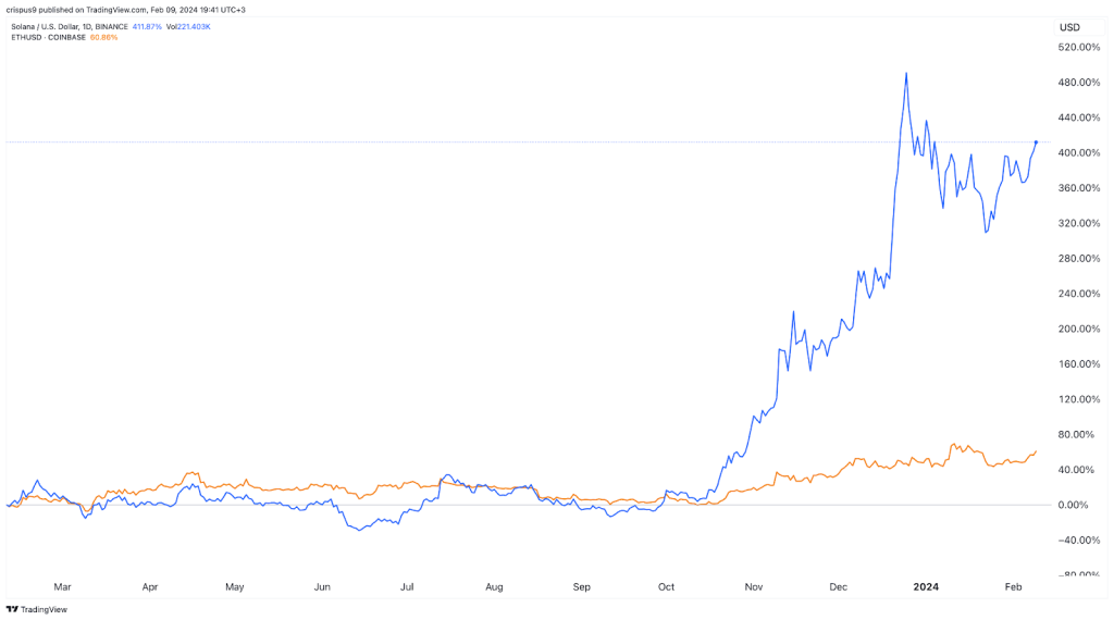 solana vs ethereum