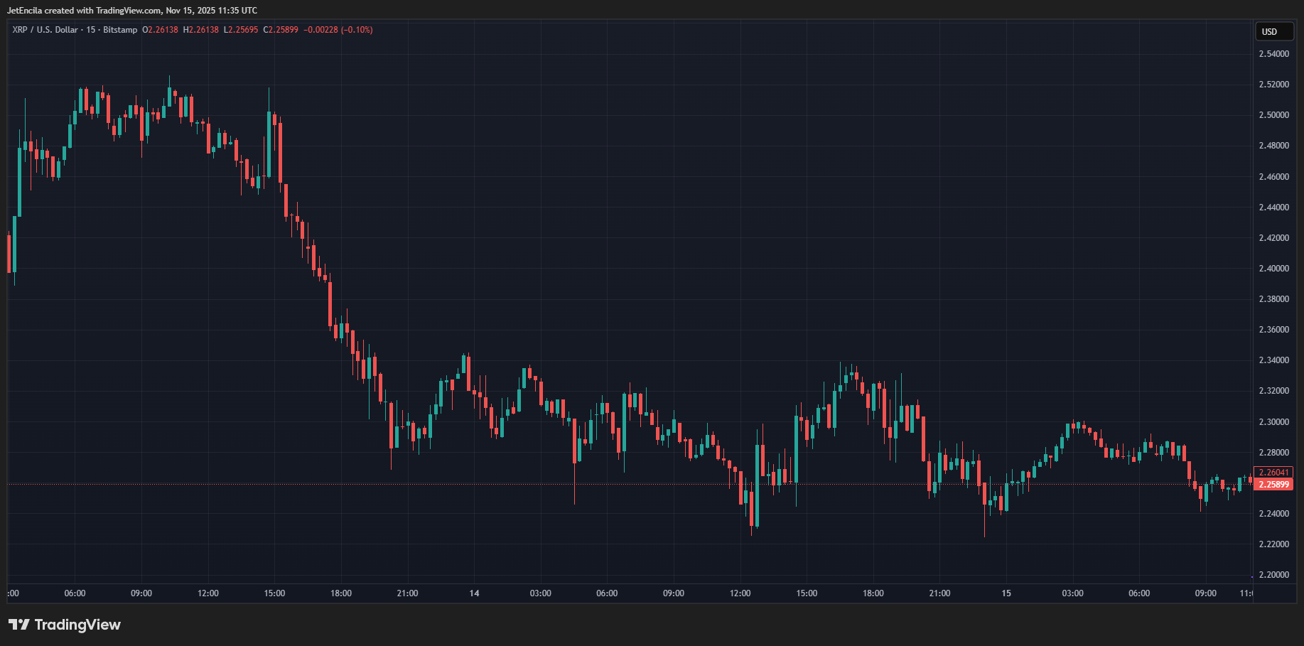 BITSTAMP:XRPUSD Chart Image by JetEncila