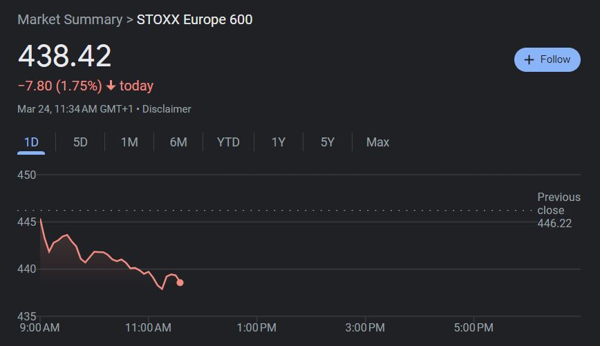 STOXX Europe 600 on Friday