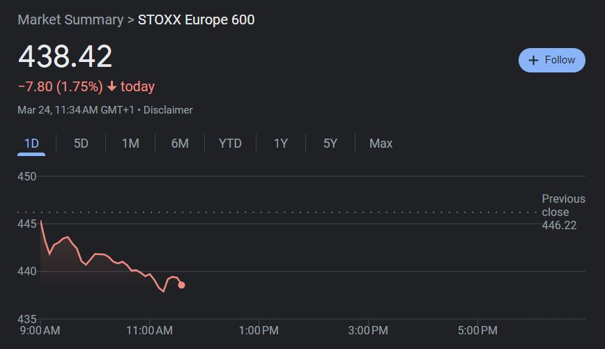 STOXX Europe 600 on Friday