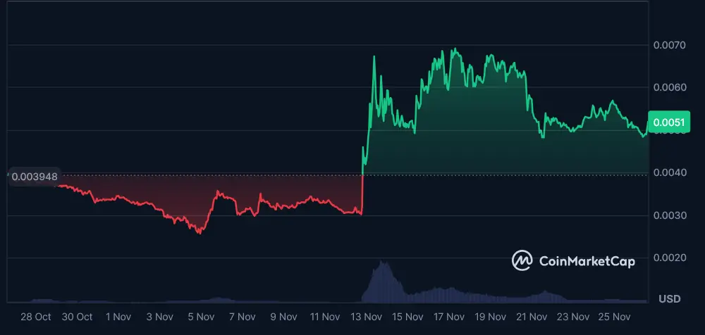 Telcoin tag TEL to USD chart