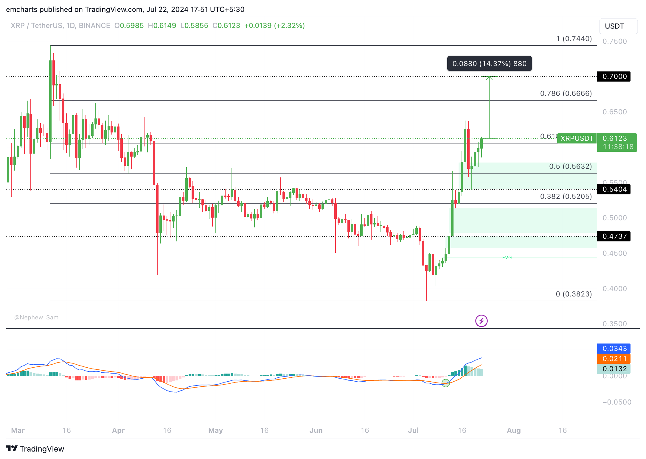 XRP 