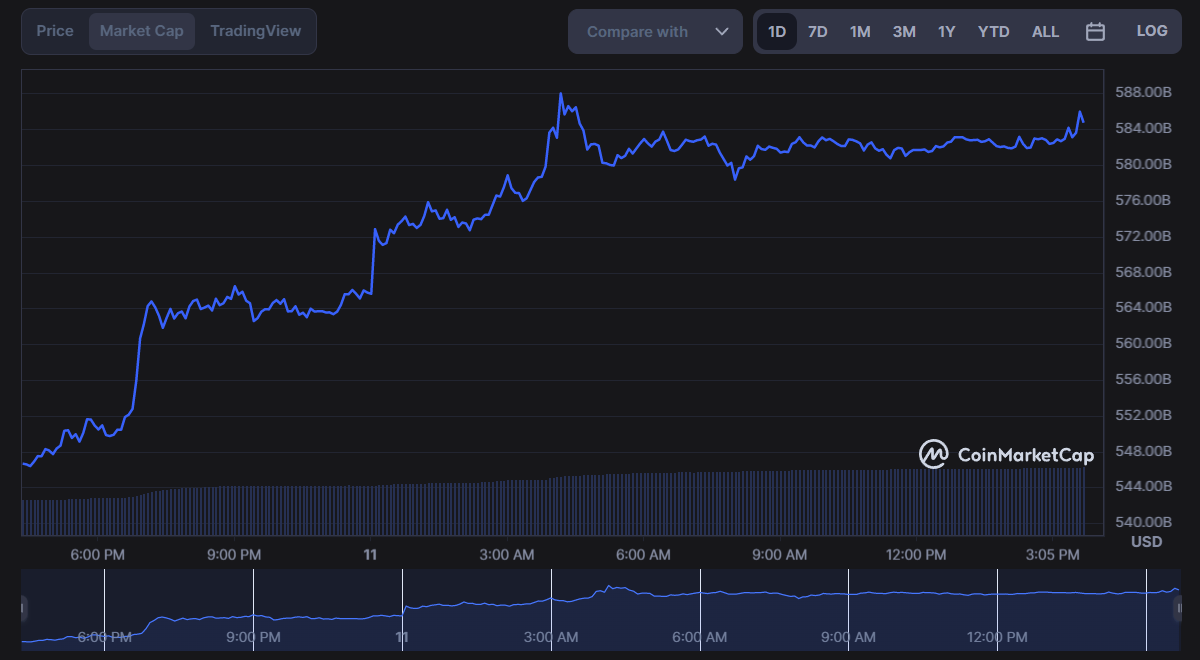 What is Market Cap and Why Does it Matter in Crypto?