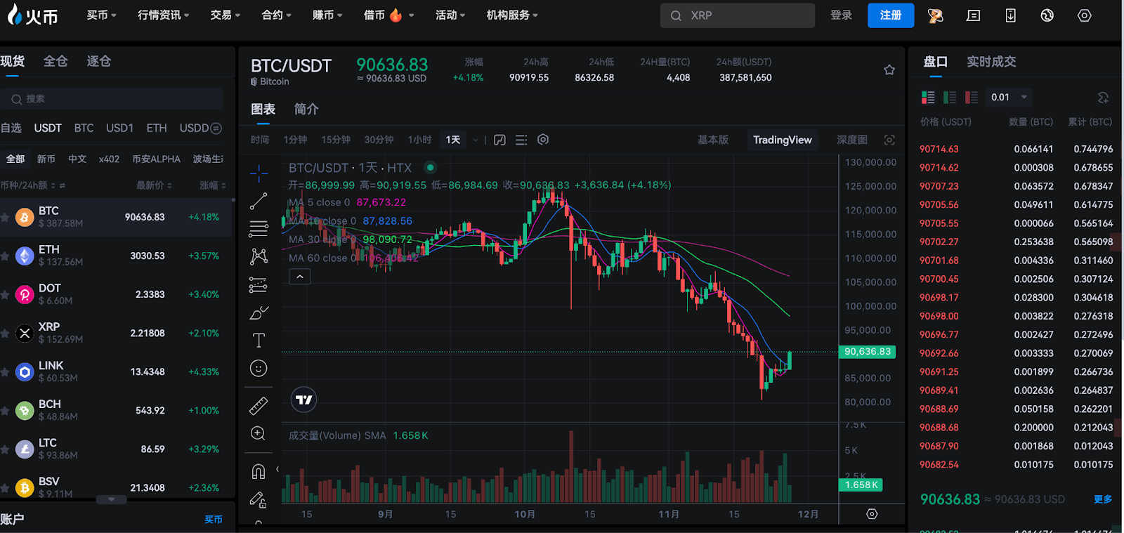 PENGU DEX Trading Volume