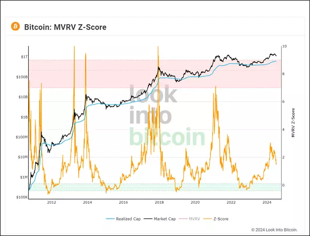 Переоценка и недооценка: что такое индикатор MVRV Переоценка и недооценка: что такое индикатор MVRV