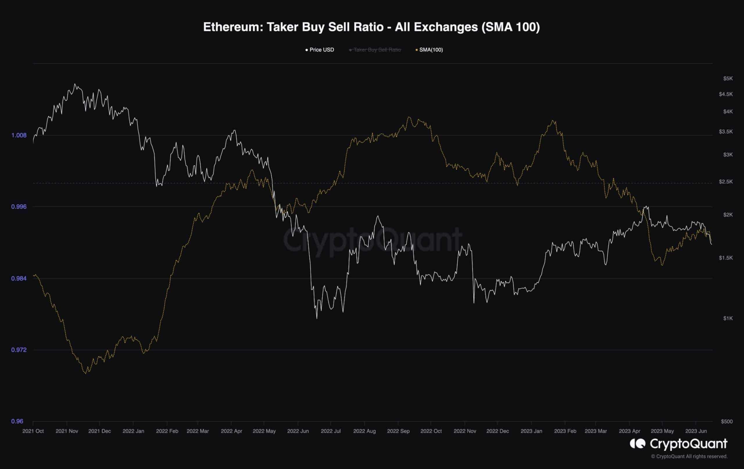 ETH падает на 6% в день, $1500 — следующая цель? (Анализ цен на Эфириум)