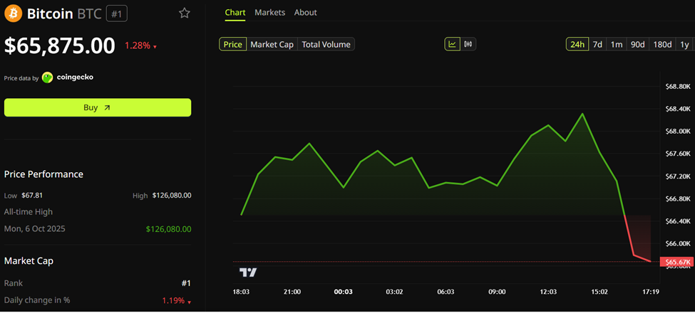 Bitcoin (<span class=