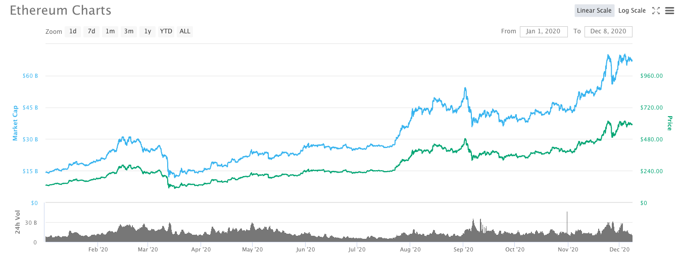 bitcoin vs ethereum price prediction ethereum price prediction 2025
