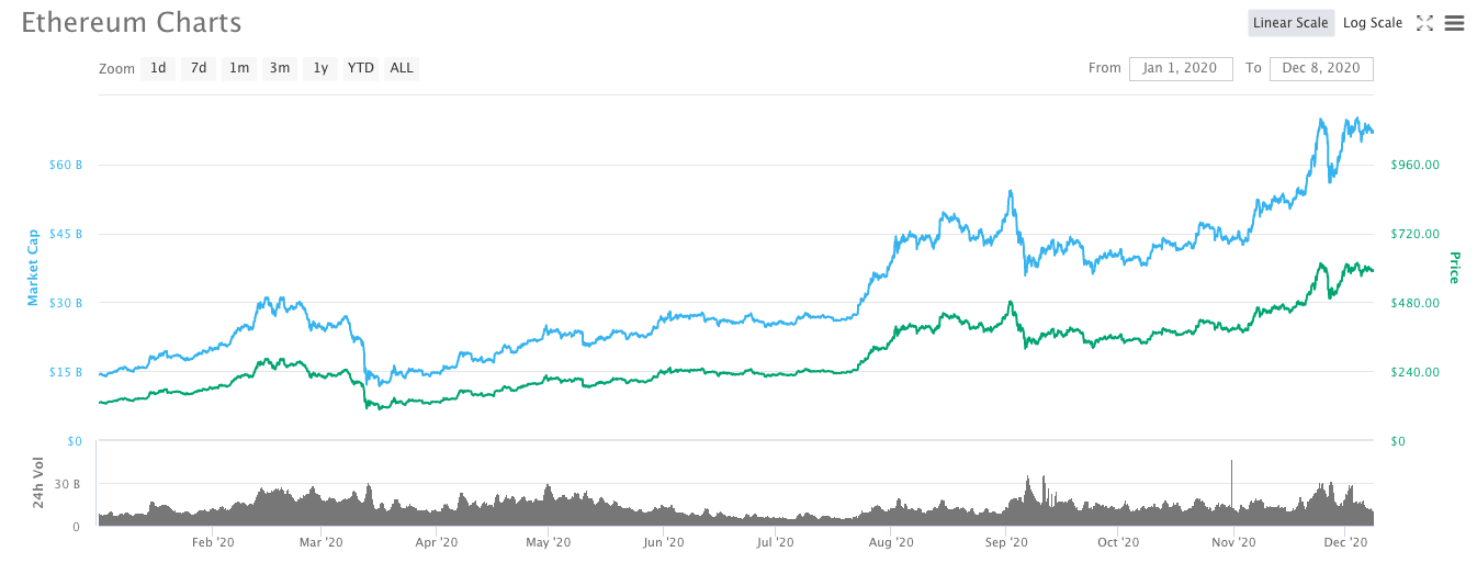 projection ethereum