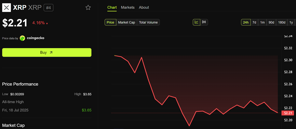Ripple (XRP) price performance