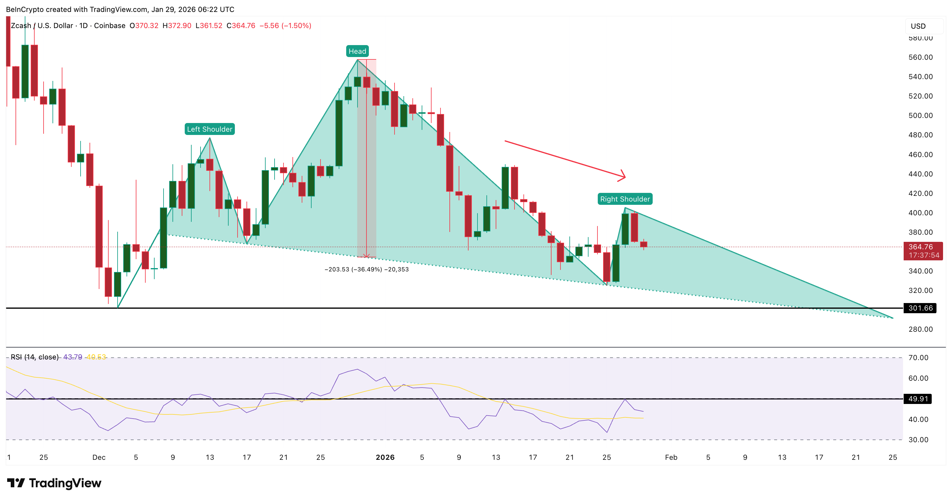 Bearish <span class=