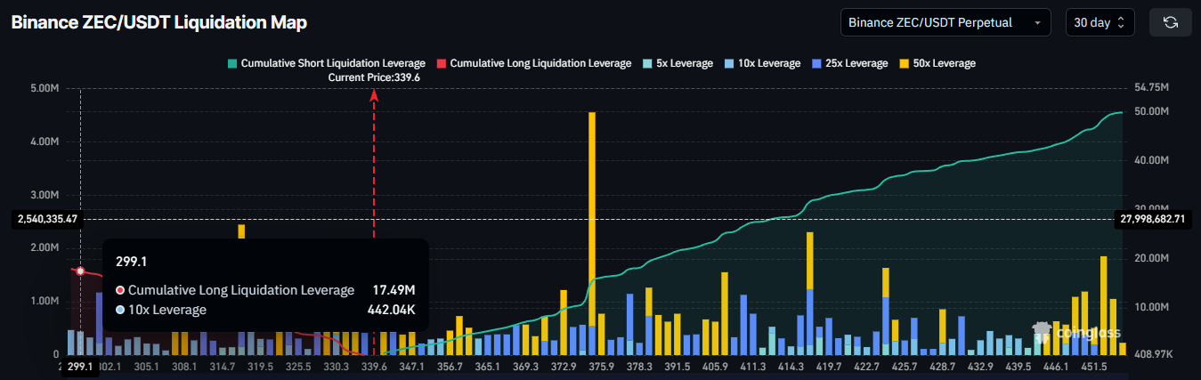 Zcash Liquidation Map. 