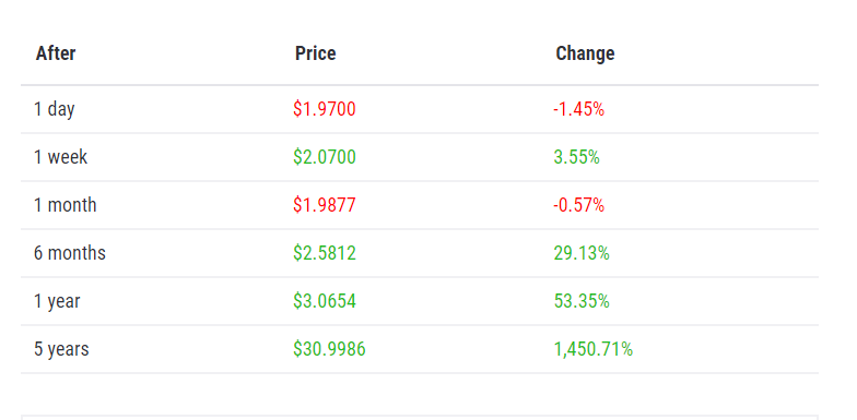 Kyber Price Prediction: Riding high on DeFi 5