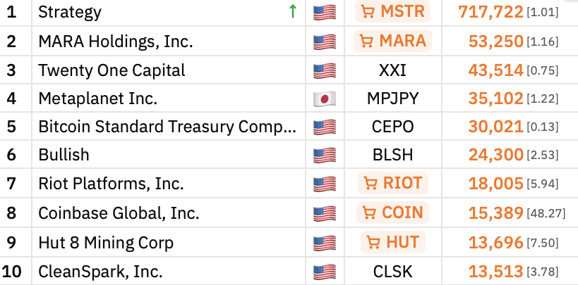 Precio de Bitcoin, Minería de Bitcoin, IA, Acciones